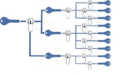 Schemat pogldowy Systemu z oglnym kluczem gwnym